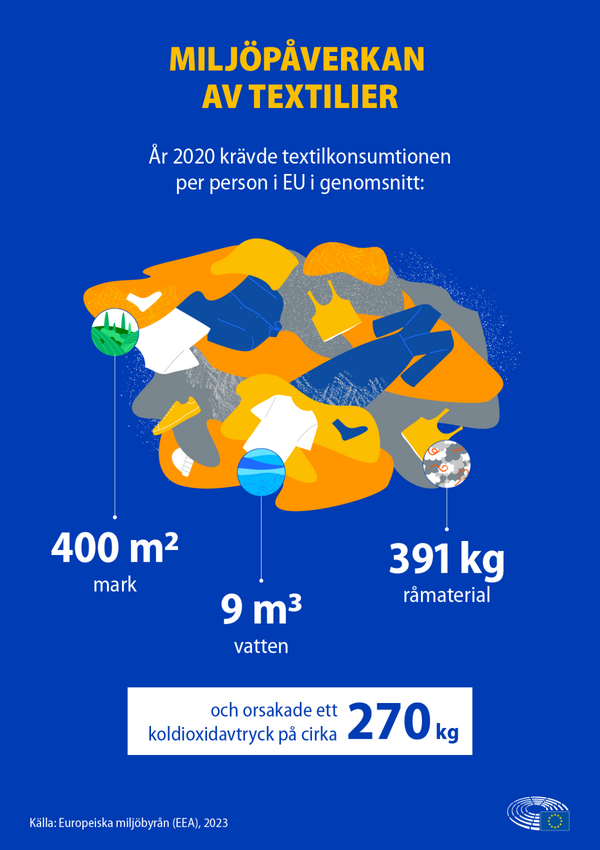 Miljöpåverkan av textilier