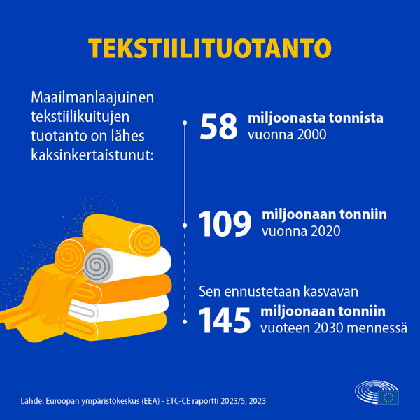 Tekstiilituotanto