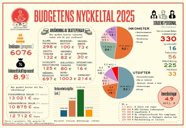 Budget2025