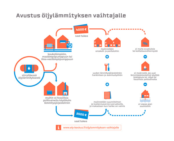 Avustus Oljylammitys FI 291122 1